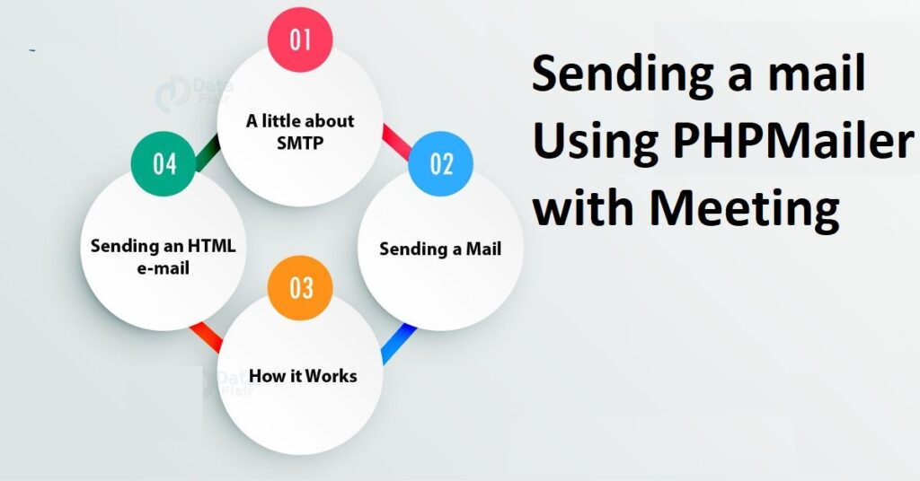 Send ical meeting invite using SMTP PHPMailer
