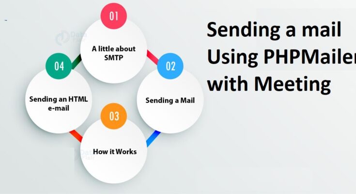 Send ical meeting invite using SMTP PHPMailer